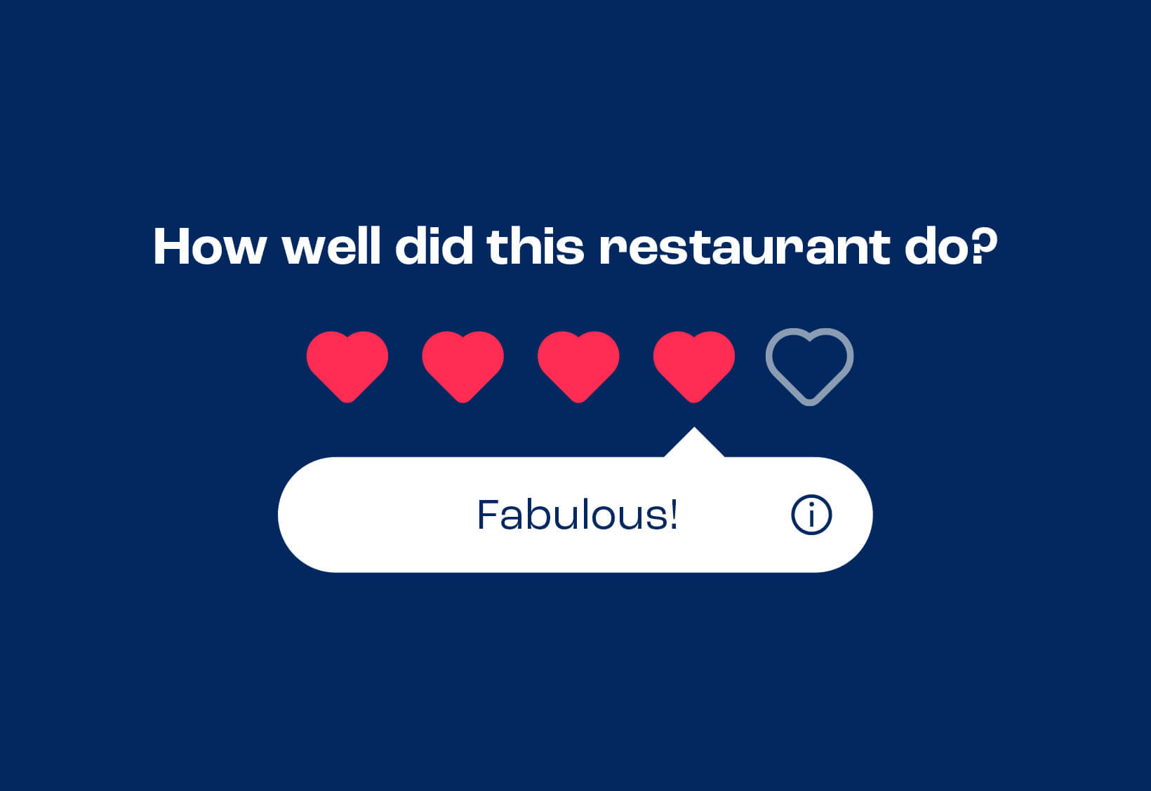 Our ratings… explained